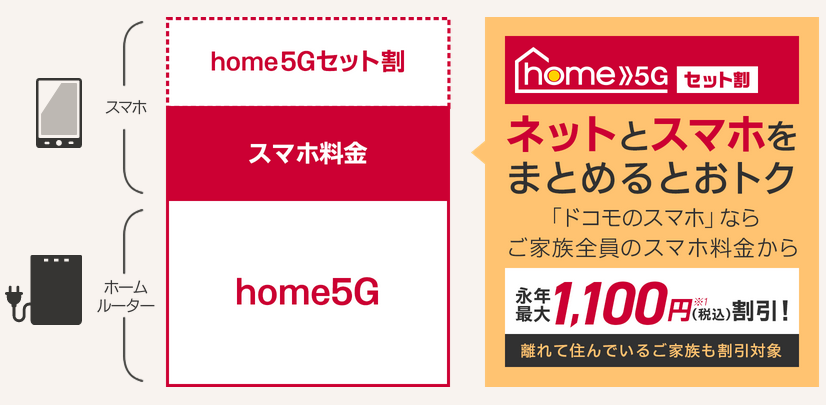 ドコモhome5Gのスマホセット割引